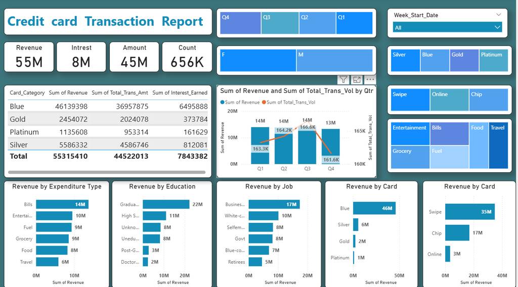 Kunal Shrimal | Full Stack Developer & Data Analyst